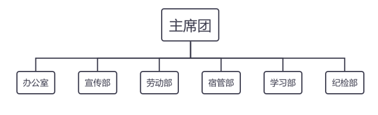 食品工程学院学生会