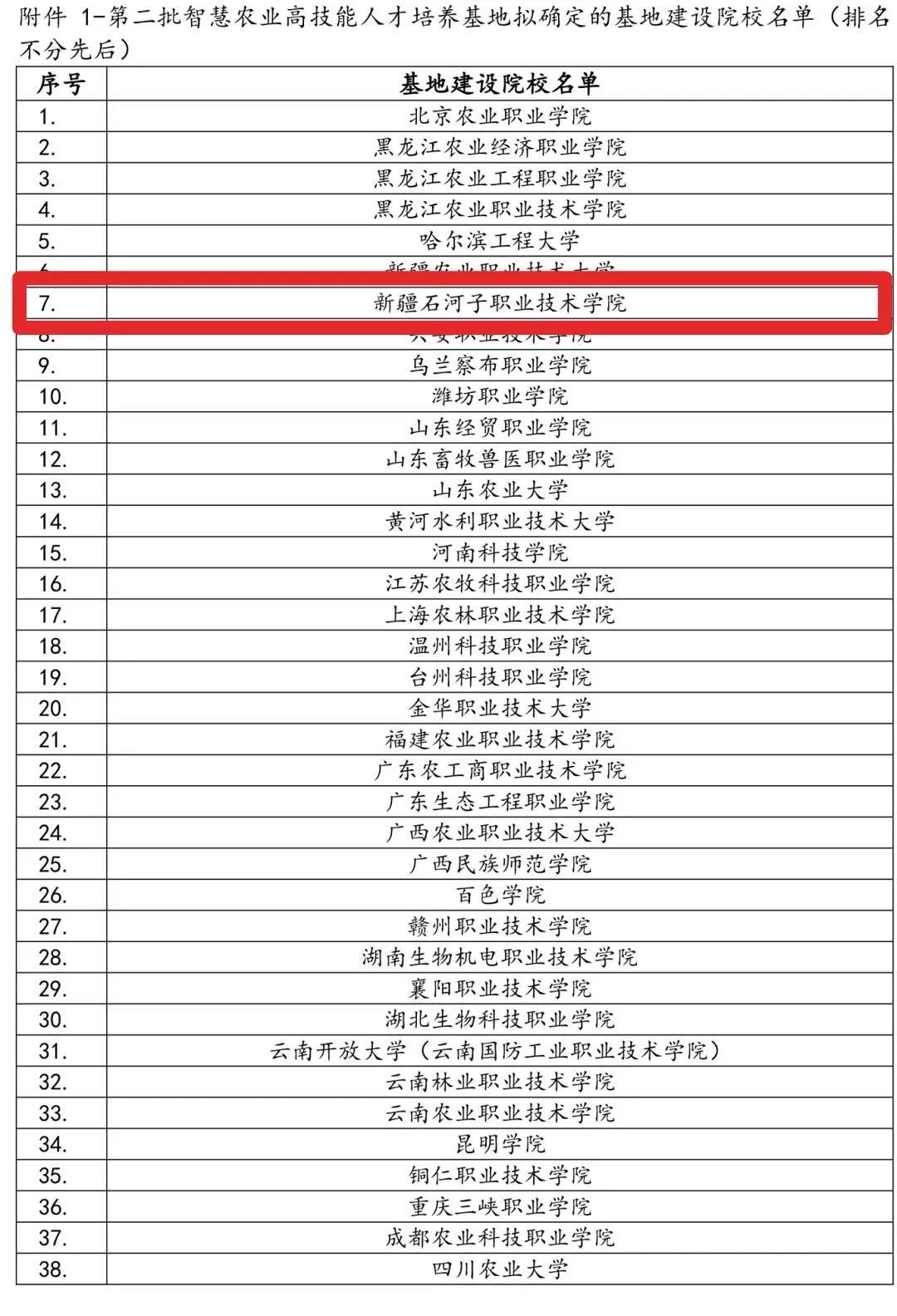 喜报!Beat365中文官方网站成功入选第二批智慧农业高技能人才培养基地建设院校