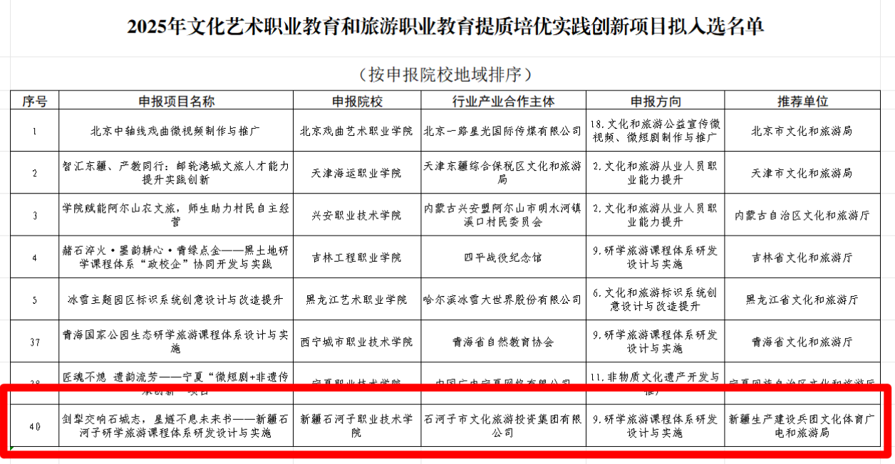 喜报!我校成功入选全国文化艺术职业教育和旅游职业教育提质培优实践创新项目